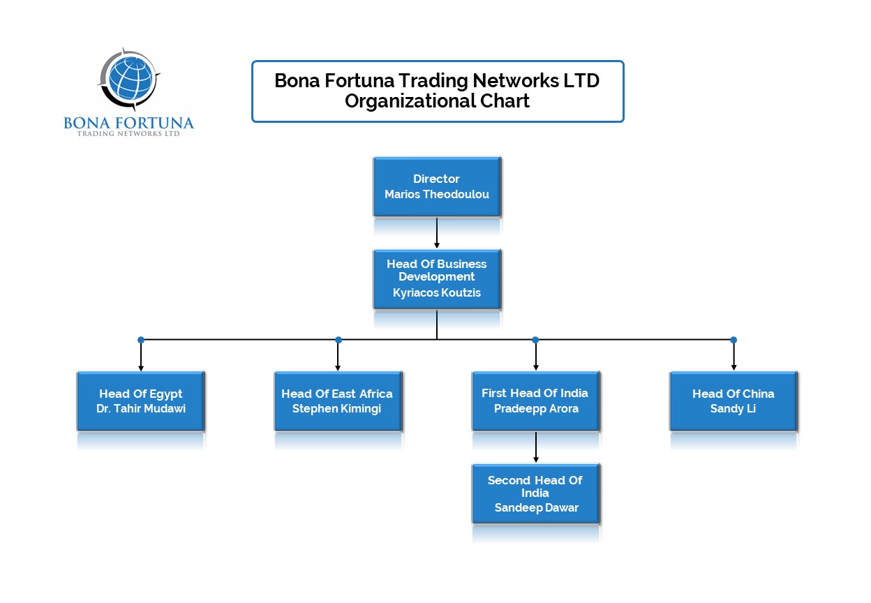 Bona Fortuna Organisation Chart